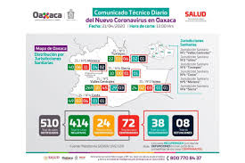 Pin En Noticias
