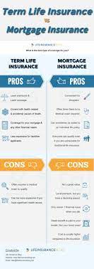 We did not find results for: Mortgage Life Insurance Without A Medical Exam 5 Top Tips