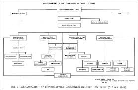 hyperwar administration of the navy department in world war ii