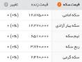 Image result for ‫نرخ دینار در روز 16 مهر 97‬‎