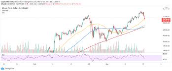 If you receive virtual currency as a bona fide gift, you will not recognize income until you sell, exchange, or otherwise dispose of that virtual currency. Top 3 Price Prediction Bitcoin Ethereum Ripple Bloodshed As Bitcoin Tumbles Toward 50 000 Forex Crunch