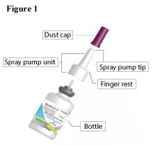 Some nosebleeds were more severe in patients treated with qnasl nasal aerosol than in patients who received placebo. Ryaltris Nasal Spray Nps Medicinewise