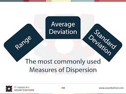 Measures Of Dispersion Range Average Deviation Standard Deviation Standard Deviation Brain Mapping Machine Learning