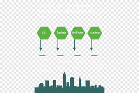 Maybe you would like to learn more about one of these? Cleveland Museum Of Art Skyline Decal Drawing Career Path Angle Text Png Pngegg