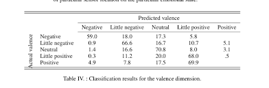 How To Wrap Text In Table Cell Tex Latex Stack Exchange
