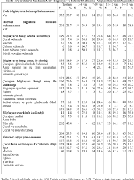 PDF) ÜSTÜN YETENEKLİLERİN FEN ÖĞRETMENLERİNE YÖNELİK HAZIRLANAN BİR HİZMET  İÇİ EĞİTİMİN ÇALIŞMASININ ÖĞRENME ORTAMINA …