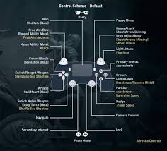 I wanted to share a new app which i think makes a powerful statement about where the emphasis needs to be in the social business marketplace. A Primi CompetiÈie Mijloace Assassin S Creed Odyssey Xbox Cheats Tripalamode2nous Com