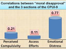 Debunking Why Are We Still So Worried About Watching Porn? (by Marty  Klein, Taylor Kohut, and Nicole Prause) - Your Brain On Porn