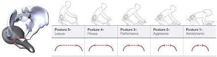 Bontrager Postures For Better Saddle Fit Performance W New