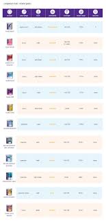 Can we paint over them with water based paint? Interior Paints Asian Paint Interior Paint Types Comparison Yespainter