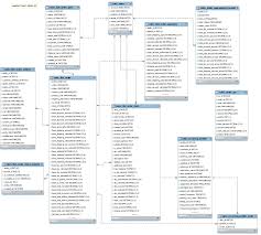 Pin En Articles Tutorials Papers Infographics