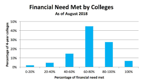 5 Key Financial Aid Considerations For College