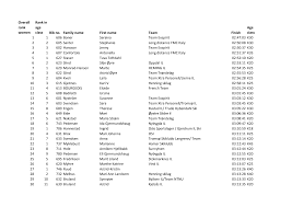 Foretaket har ingen tilsynelatende form for aktivitet. Http Medias2 Fis Ski Com Pdf 2012 Cc 2726 2012cc2726rl Pdf