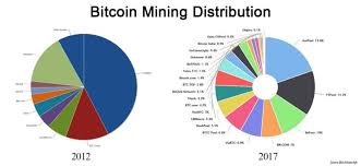 Bitcoin In Numbers A Collection Of Interesting And Recent