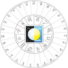 The Tropical Sidereal And Constellational Zodiacs