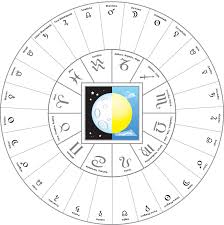 the tropical sidereal and constellational zodiacs