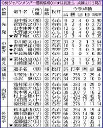 Jun 03, 2021 · 全国でワクチン接種が進むにつれ開催が現実味を帯びる東京五輪。この流れで侍ジャパンの最終登録メンバーも今月中に選考が行われる予定だが. ä¾ã‚¸ãƒ£ãƒ'ãƒ³ãƒ¡ãƒ³ãƒãƒ¼æœ€çµ‚å€™è£œ ã‚¹ãƒãƒ‹ãƒ Sponichi Annex é‡Žçƒ