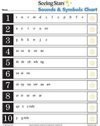 lindamood bell vowel chart the invention of the