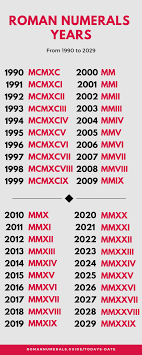 Downloadable Roman Numeral Charts Romannumerals Guide