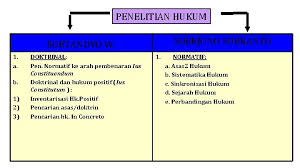 Feb 10, 2014 · sejarah kssr tahun 4 peta minda 1. Metode Penelitian Dan Penulisan Hukum Isnaini Penelitian Hukum