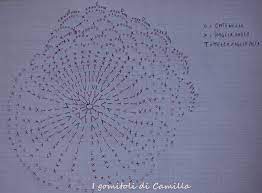 Schemi segnaposto uncinetto | per te tanti schemi uncinetto e tutorial per per creare delle vere il segnaposto a uncinetto per il natale. Sudore Freddo Vita Privata Bomboniere Cappellini All Uncinetto Schemi Fardello Noioso Accademico