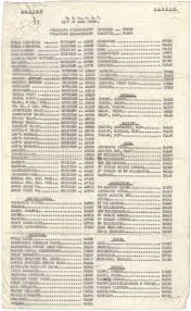 It contains over 1,000 actual . Secret List Of Coded Words National Wwi Museum And Memorial