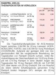 Ace Hemmer Ramipril Delix Fur Die Hochdrucktherapie Arznei Telegramm