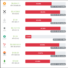 Selain itu, proses transaksi yang dibutuhkan untuk koin ini adalah yang tercepat. Https Assets Coingecko Com Reports 2018 Q2 Report Coingecko 2018 Q2 Report Ind Pdf