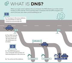 Newoutlook What Is Dns کانال تلگرام گروه چشم انداز نو Https T Me Newoutlook Telegram Channel Https T Me Newoutlook Book Ebook Download Datacenter