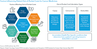 Global Oncology Trends 2018 Iqvia