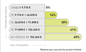 Calcul de l'impôt 2017 sur les revenus 2016. Loyer Implicite Ou Impot Foncier Contribution Relativiste Creation Monetaire