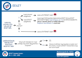 This will attract billions of dollars to the #fegex ecosystem over time! Http Magangyogyszereszek Hu Media Doc Eeszt Hibaelharito Kisokos Pdf