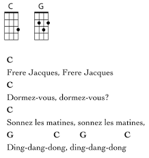They could play one song in c then try the same song in g and finally in f then move on to the next song. Ukulele Songs For Kids Learn To Play Ukuleles Review
