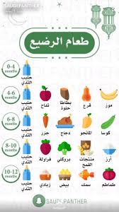 Pin By Rawan Muhammed On Care In 2020 Baby Education Baby Advice Baby Food Recipes