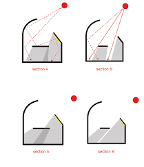 Architectural Daylighting Columbia Abstract Light Architecture Architecture Concept Diagram Shadow Architecture
