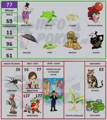 Buku Mimpi 2d Bergambar Terbaru Dan Terlengkap Pasartaruhan Buku Buku Gambar Gambar