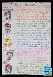 Personal pronouns and experience from the writer's life are crucial aspects of this essay type. Teaching Students To Write Narrative Hooks Book Units Teacher Elementary Writing Third Grade Writing Narrative Writing
