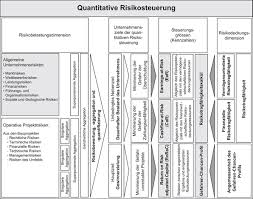 Die risikolage für jeden verständlich präsentieren, da keine vorkenntnisse zum verständnis. Risikomanagement In Bauprojekten Und Bauunternehmen Springerlink