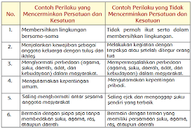 Contoh Gambar Persatuan Dan Kesatuan Di Sekolah Info Terkait Gambar