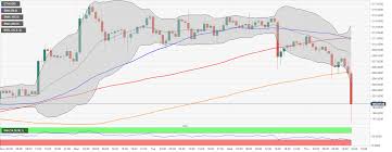 Xrpusd holding above support, short term bullish to $1.32. Bitcoin Ethereum Ripple American Wrap Benzinga