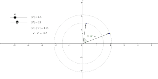 Să presupunem că aveți doar parametrii specificați ai coordonatelor lor dimensionale (numiți și componente). Produsul Scalar Èi Unghiul Dintre Doi Vectori Geogebra