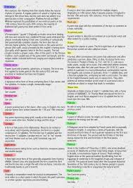 List Of Forms And Types Of Poem In 2020 Types Of Poems Poems Writing Poems