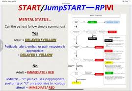 Image result for JumpSTART Triage