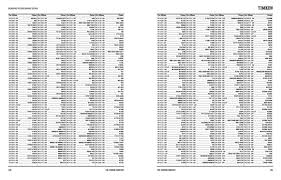 Page 99 Of Automotive Bearing Cross Reference Guide 2015