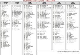 Tv senderliste zum ausdrucken unitymedia from www.technikblog.ch. Sky Senderliste Programmelegung Der Sky Kanale Als Pdf
