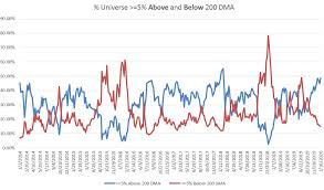 We compiled these us stocks picks with the following criteria: The Best Stocks To Buy Now Seeking Alpha