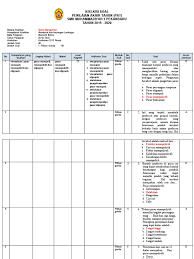 Erica setiana blog soal etika profesi akuntansi. Kisi Kisi Pat 2019 2020 Ekonomi Bisnis X 2