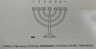 09- As Festas do Senhor nas Sete Lâmpadas do Candelabro - Tenho Sede