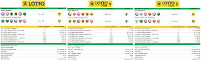 Latest South African Lotto Lotto Plus 1 Lotto Plus 2 Results 02 August 2017 Http Www Onlinecasinosonline Co Za South Lotto Lotto Results South African