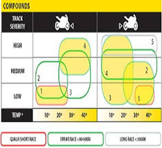 Dunlop Kr106 Front Kr108 Rear